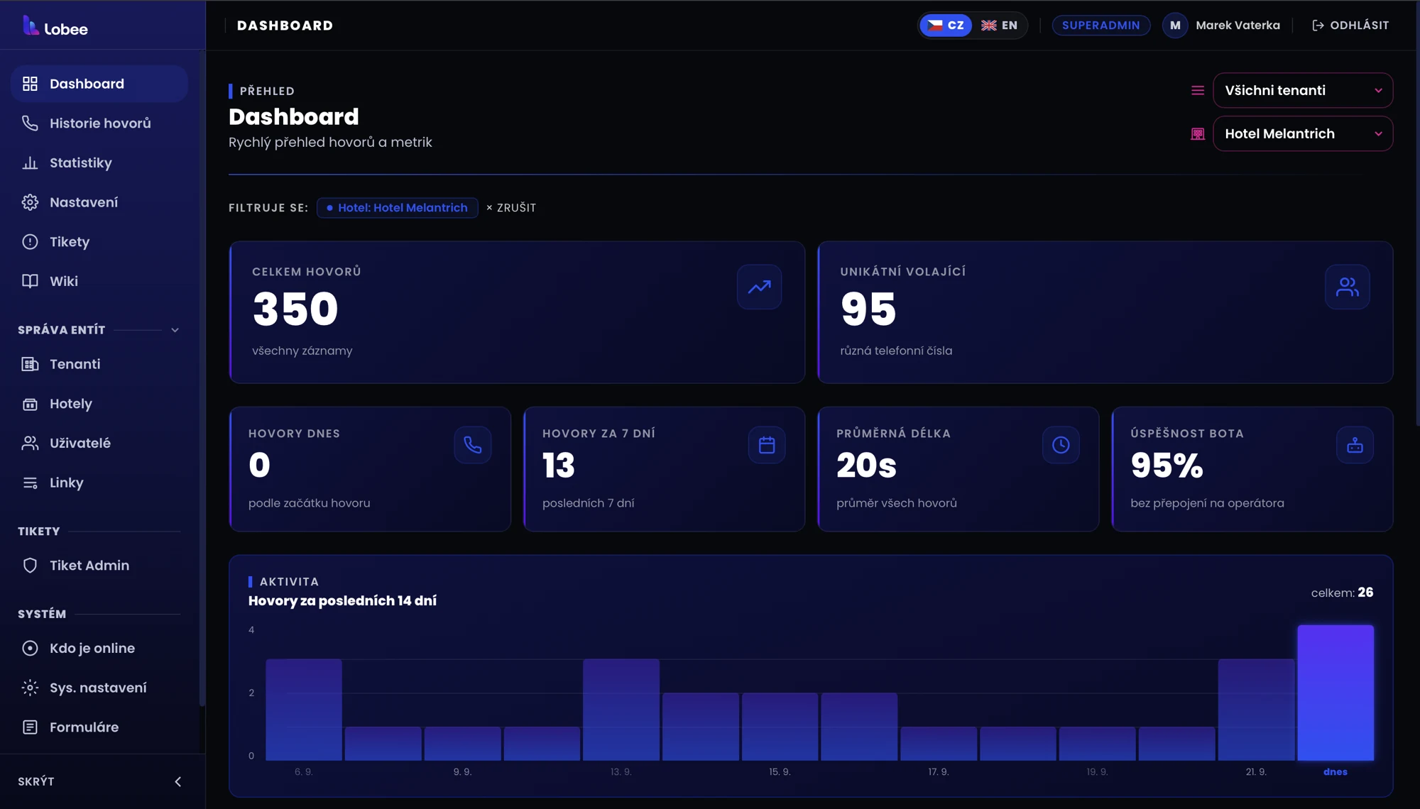 Lobee admin portal – call overview and statistics